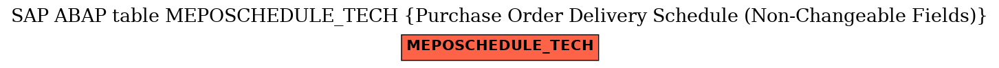 E-R Diagram for table MEPOSCHEDULE_TECH (Purchase Order Delivery Schedule (Non-Changeable Fields))