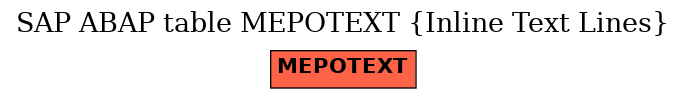 E-R Diagram for table MEPOTEXT (Inline Text Lines)