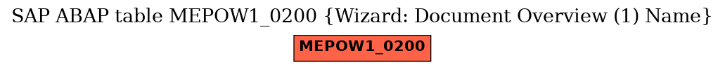 E-R Diagram for table MEPOW1_0200 (Wizard: Document Overview (1) Name)