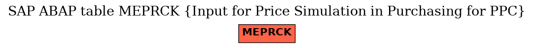 E-R Diagram for table MEPRCK (Input for Price Simulation in Purchasing for PPC)