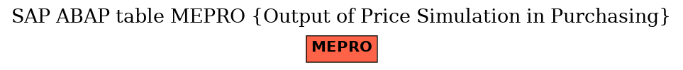 E-R Diagram for table MEPRO (Output of Price Simulation in Purchasing)