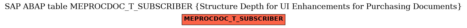 E-R Diagram for table MEPROCDOC_T_SUBSCRIBER (Structure Depth for UI Enhancements for Purchasing Documents)