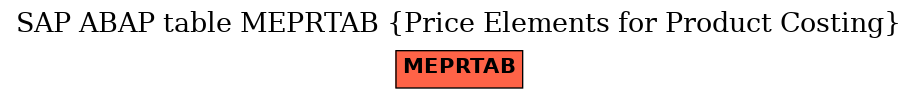 E-R Diagram for table MEPRTAB (Price Elements for Product Costing)