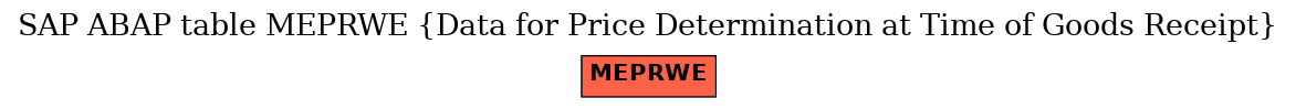 E-R Diagram for table MEPRWE (Data for Price Determination at Time of Goods Receipt)