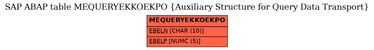 E-R Diagram for table MEQUERYEKKOEKPO (Auxiliary Structure for Query Data Transport)