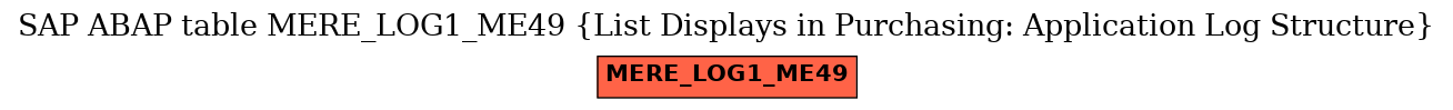 E-R Diagram for table MERE_LOG1_ME49 (List Displays in Purchasing: Application Log Structure)