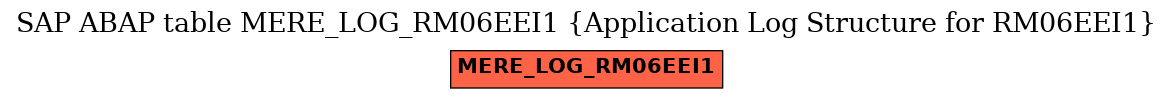 E-R Diagram for table MERE_LOG_RM06EEI1 (Application Log Structure for RM06EEI1)