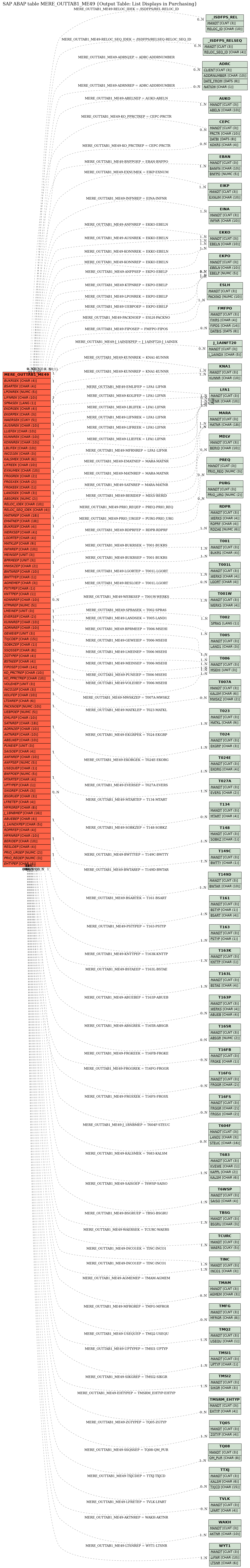 E-R Diagram for table MERE_OUTTAB1_ME49 (Output Table: List Displays in Purchasing)