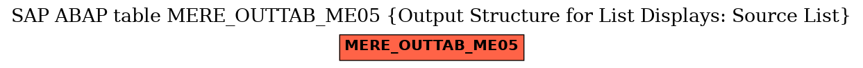 E-R Diagram for table MERE_OUTTAB_ME05 (Output Structure for List Displays: Source List)