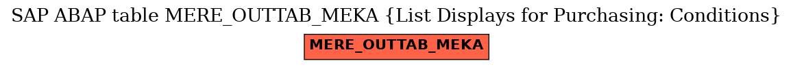 E-R Diagram for table MERE_OUTTAB_MEKA (List Displays for Purchasing: Conditions)