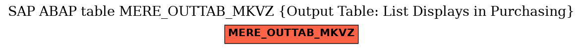 E-R Diagram for table MERE_OUTTAB_MKVZ (Output Table: List Displays in Purchasing)