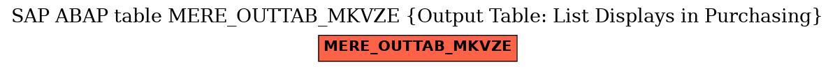 E-R Diagram for table MERE_OUTTAB_MKVZE (Output Table: List Displays in Purchasing)