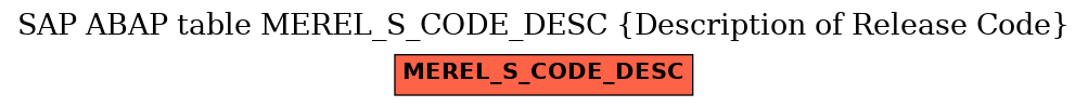 E-R Diagram for table MEREL_S_CODE_DESC (Description of Release Code)