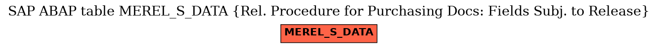 E-R Diagram for table MEREL_S_DATA (Rel. Procedure for Purchasing Docs: Fields Subj. to Release)