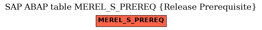 E-R Diagram for table MEREL_S_PREREQ (Release Prerequisite)