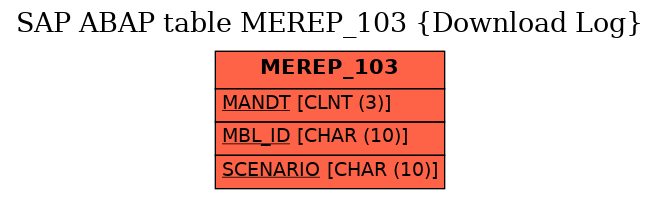 E-R Diagram for table MEREP_103 (Download Log)