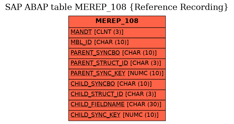 E-R Diagram for table MEREP_108 (Reference Recording)