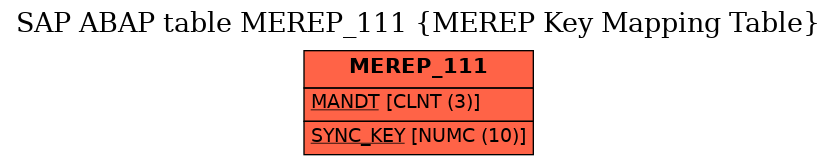 E-R Diagram for table MEREP_111 (MEREP Key Mapping Table)