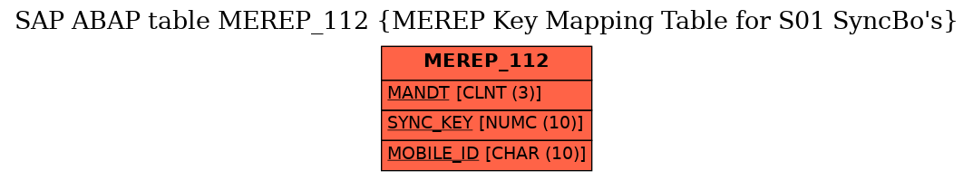 E-R Diagram for table MEREP_112 (MEREP Key Mapping Table for S01 SyncBo's)