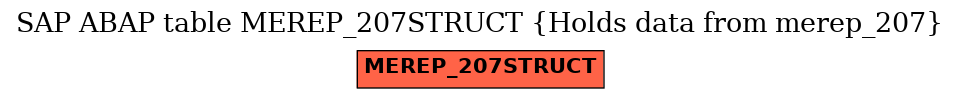 E-R Diagram for table MEREP_207STRUCT (Holds data from merep_207)