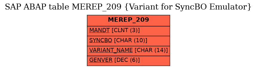 E-R Diagram for table MEREP_209 (Variant for SyncBO Emulator)