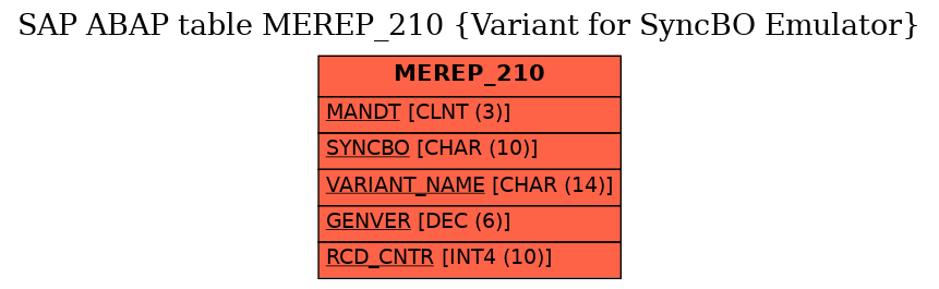 E-R Diagram for table MEREP_210 (Variant for SyncBO Emulator)