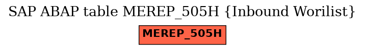 E-R Diagram for table MEREP_505H (Inbound Worilist)