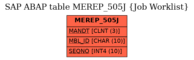 E-R Diagram for table MEREP_505J (Job Worklist)