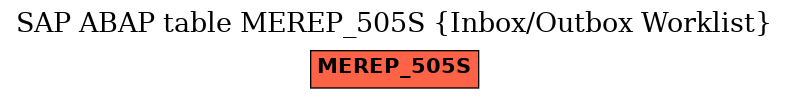 E-R Diagram for table MEREP_505S (Inbox/Outbox Worklist)