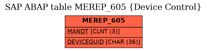 E-R Diagram for table MEREP_605 (Device Control)