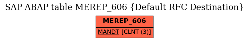 E-R Diagram for table MEREP_606 (Default RFC Destination)