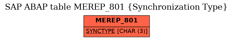 E-R Diagram for table MEREP_801 (Synchronization Type)