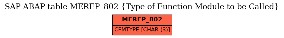 E-R Diagram for table MEREP_802 (Type of Function Module to be Called)