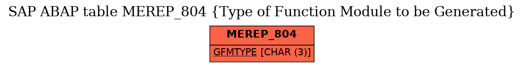 E-R Diagram for table MEREP_804 (Type of Function Module to be Generated)