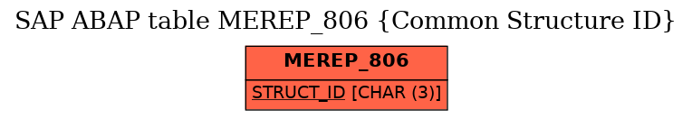 E-R Diagram for table MEREP_806 (Common Structure ID)