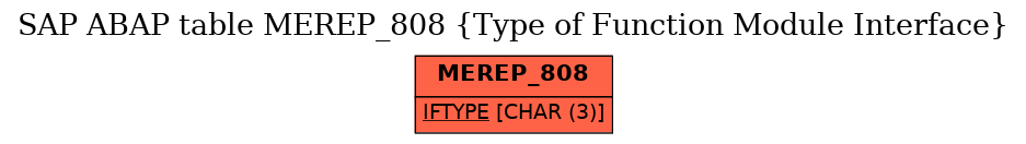 E-R Diagram for table MEREP_808 (Type of Function Module Interface)
