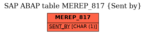 E-R Diagram for table MEREP_817 (Sent by)
