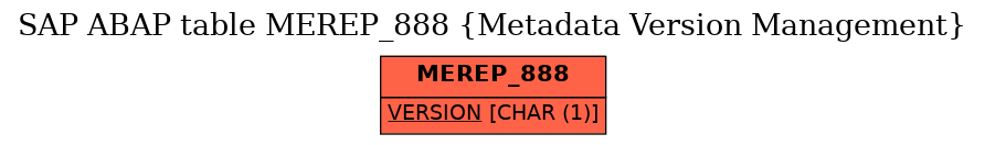 E-R Diagram for table MEREP_888 (Metadata Version Management)