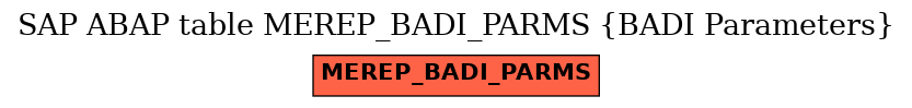 E-R Diagram for table MEREP_BADI_PARMS (BADI Parameters)