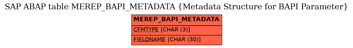 E-R Diagram for table MEREP_BAPI_METADATA (Metadata Structure for BAPI Parameter)