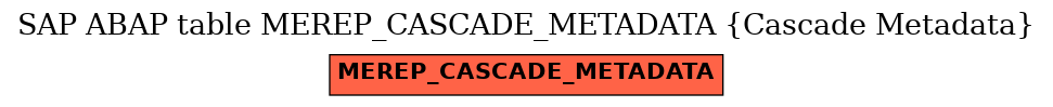 E-R Diagram for table MEREP_CASCADE_METADATA (Cascade Metadata)