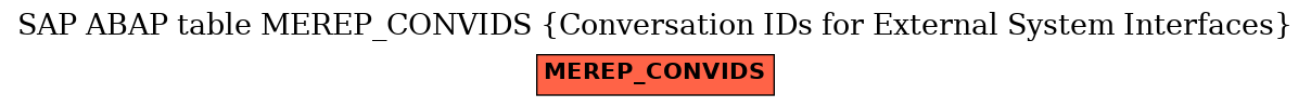 E-R Diagram for table MEREP_CONVIDS (Conversation IDs for External System Interfaces)