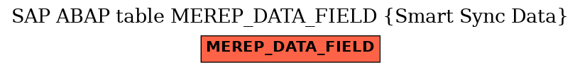 E-R Diagram for table MEREP_DATA_FIELD (Smart Sync Data)