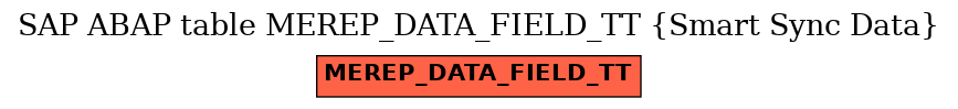 E-R Diagram for table MEREP_DATA_FIELD_TT (Smart Sync Data)