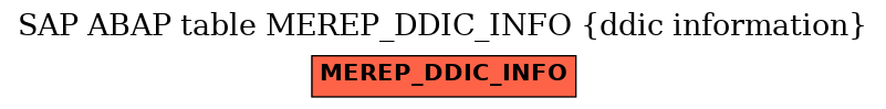 E-R Diagram for table MEREP_DDIC_INFO (ddic information)