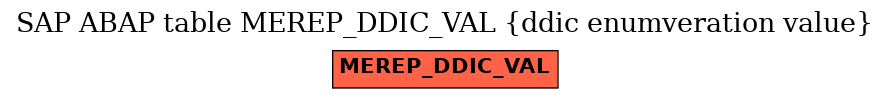 E-R Diagram for table MEREP_DDIC_VAL (ddic enumveration value)