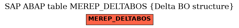 E-R Diagram for table MEREP_DELTABOS (Delta BO structure)