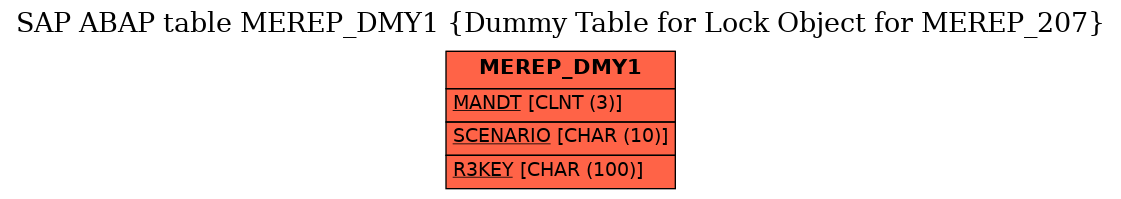 E-R Diagram for table MEREP_DMY1 (Dummy Table for Lock Object for MEREP_207)