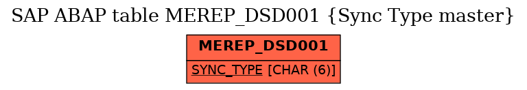 E-R Diagram for table MEREP_DSD001 (Sync Type master)