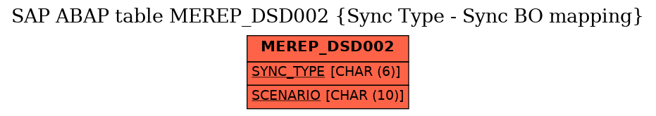 E-R Diagram for table MEREP_DSD002 (Sync Type - Sync BO mapping)